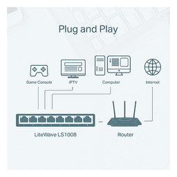 Switch no administrado / 8 puertos 10/100Mbps / Fanless / 4.9 x 1.9 x 0.9 in