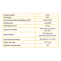 Motor para Persianas / Inalámbrico RTS / Batería Recargable de Litio / Silencioso / Control por App y Asistentes de Voz / Máx 2.3 x 3 m (7.5 x 9.8 ft)