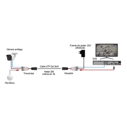 Kit de Transceptores Activos / Transmisión 4K / 150 m (492.1 ft) / Alimentación 12/24 V / Audio y Video por UTP Cat 5e/6 / HD-TVI HD-CVI AHD CVBS