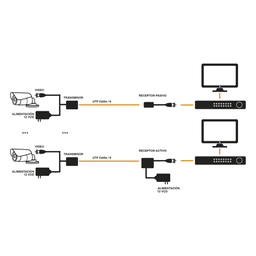 Kit de Transceptores Activos TURBO HD / Conversión 36/24 Vcc a 12 Vcc Regulados / Transmisión 200 m (656.2 ft) / Compatible HD-TVI, HD-CVI, AHD, CVBS / UTP Cat5e/6