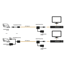 Receptor de Video Activo / Transmisión 400 m (1312.3 ft) / HD-TVI/CVI/AHD/CVBS / 2 Megapixel / Inmunidad al Ruido 60 dB / Protección contra Sobretensión Grado III