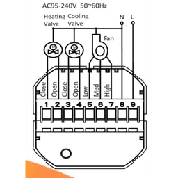 Termostato con tecnología inalámbrica ZigBee 4PIPE V Fancoil / 110 - 120VCA