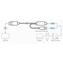 Cable HDMI a DisplayPort True 4K de 1,8 m